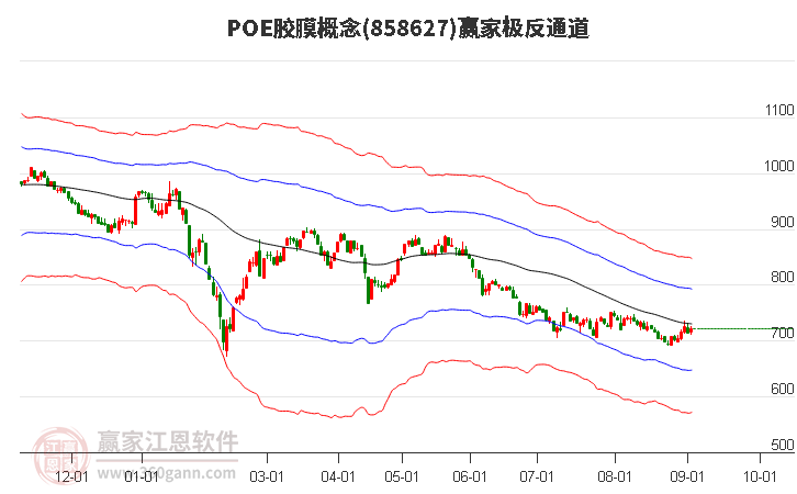 858627POE胶膜赢家极反通道工具