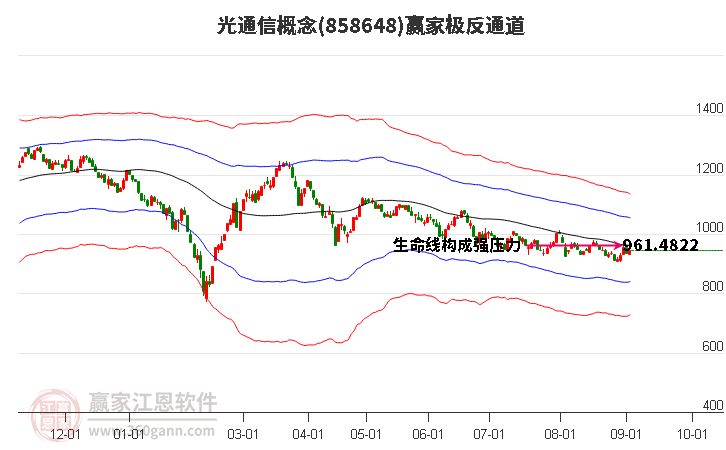 858648光通信赢家极反通道工具