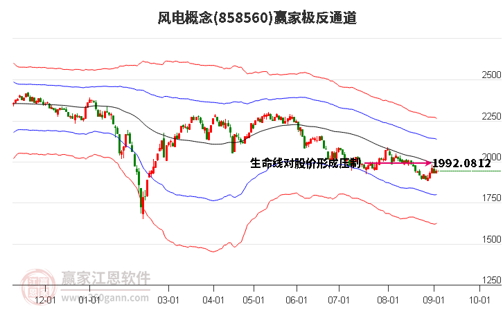 858560风电赢家极反通道工具