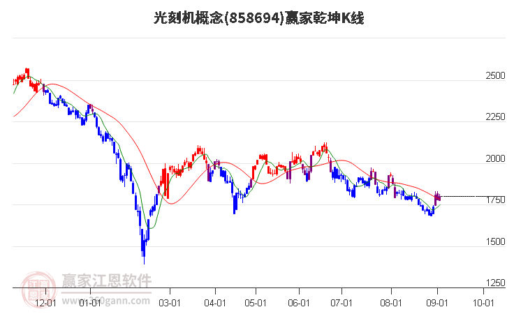 858694光刻机赢家乾坤K线工具