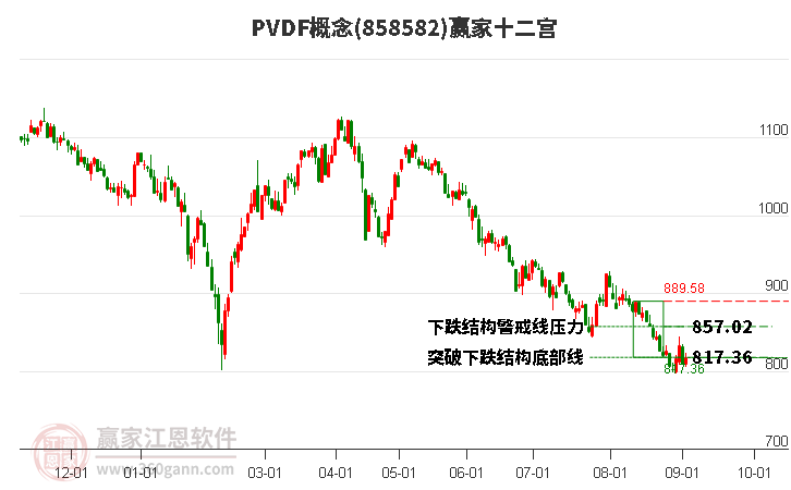 858582PVDF赢家十二宫工具