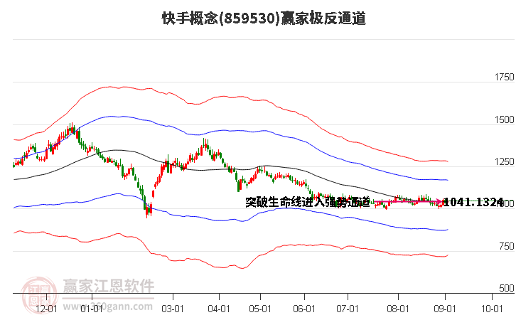 859530快手赢家极反通道工具