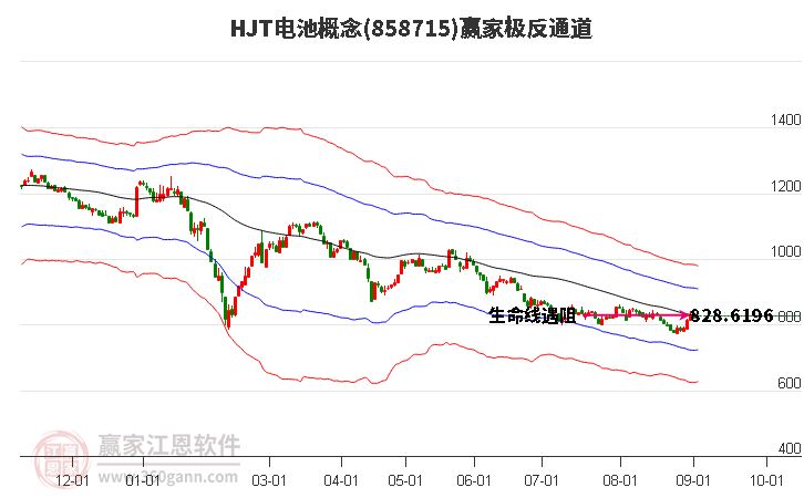 858715HJT电池赢家极反通道工具