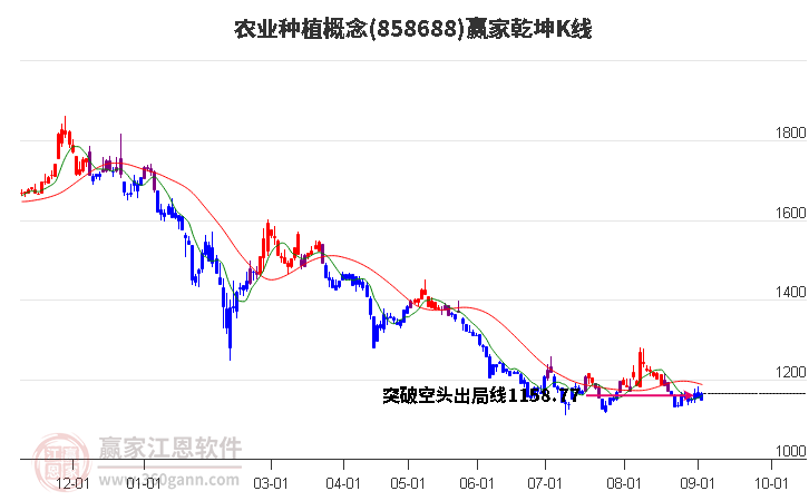 858688农业种植赢家乾坤K线工具