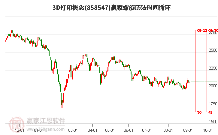 3D打印概念赢家螺旋历法时间循环工具