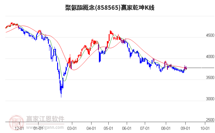 858565聚氨酯赢家乾坤K线工具