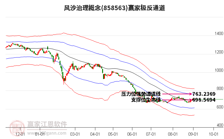 858563风沙治理赢家极反通道工具