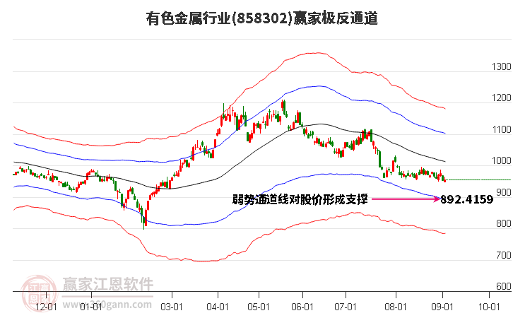 858302有色金属赢家极反通道工具