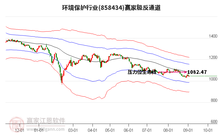 858434环境保护赢家极反通道工具