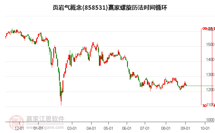 页岩气概念赢家螺旋历法时间循环工具