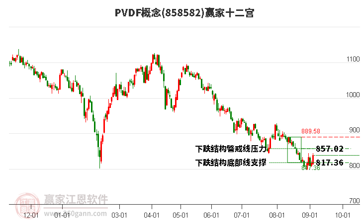 858582PVDF赢家十二宫工具