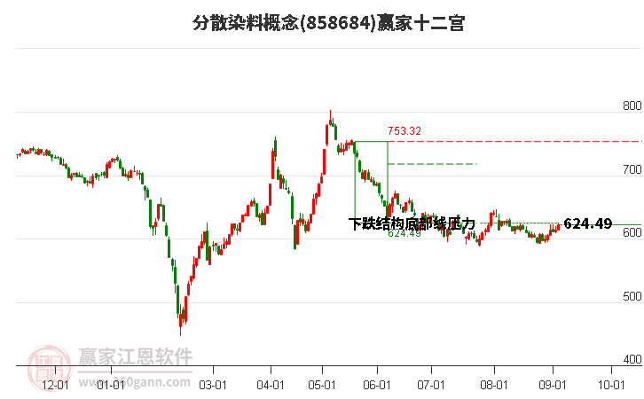 858684分散染料赢家十二宫工具