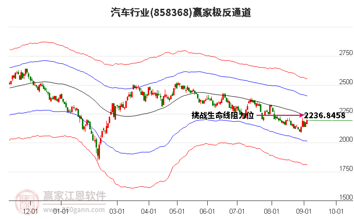 858368汽车赢家极反通道工具