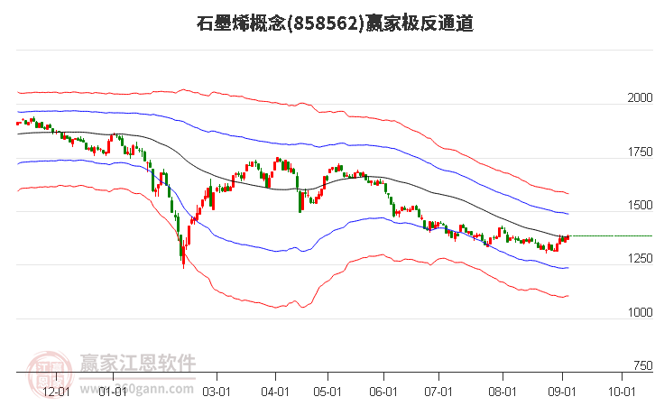 858562石墨烯赢家极反通道工具