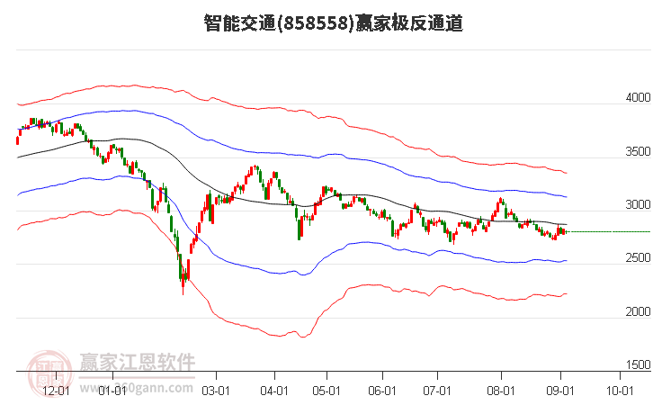 858558智能交通赢家极反通道工具