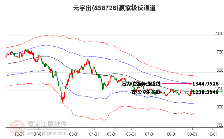 858726元宇宙赢家极反通道工具