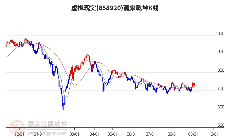 858920虛擬現(xiàn)實(shí)贏家乾坤K線工具 858920虛擬現(xiàn)實(shí)贏家乾坤K線工具