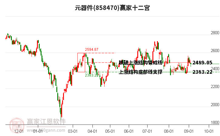 858470元器件赢家十二宫工具