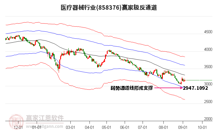 858376医疗器械赢家极反通道工具