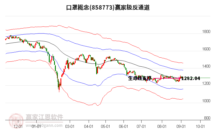 858773口罩赢家极反通道工具