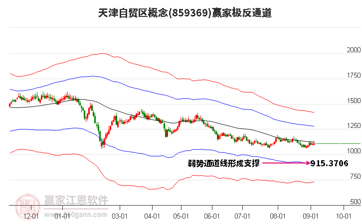 859369天津自贸区赢家极反通道工具