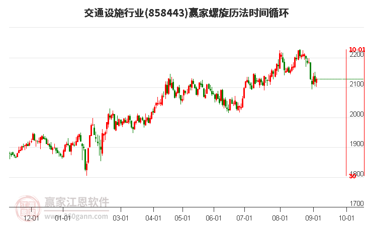 交通设施行业螺旋历法时间循环工具