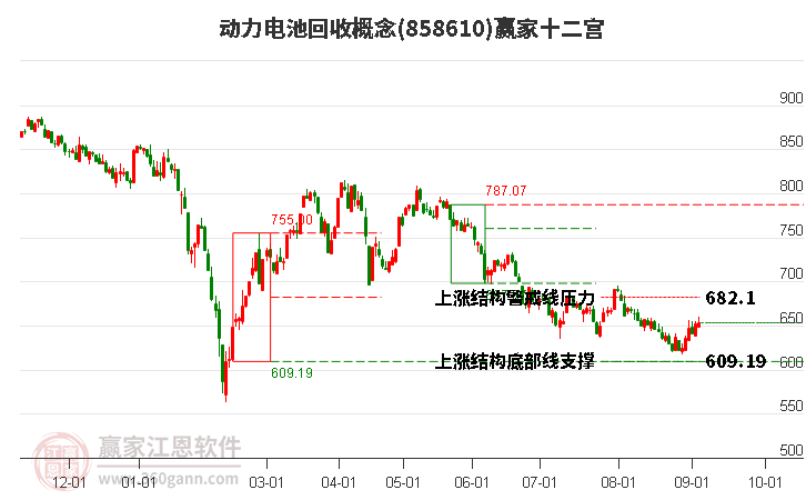 858610动力电池回收赢家十二宫工具