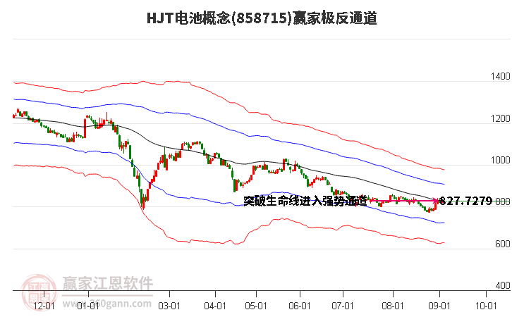 858715HJT电池赢家极反通道工具