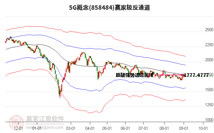 8584845G赢家极反通道工具