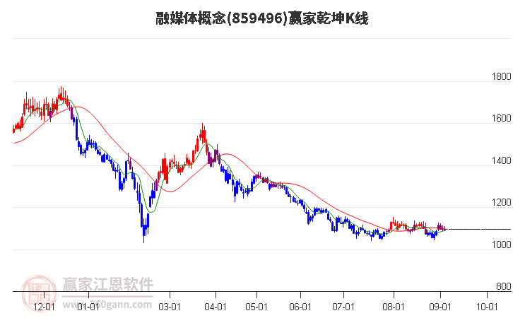 859496融媒体赢家乾坤K线工具