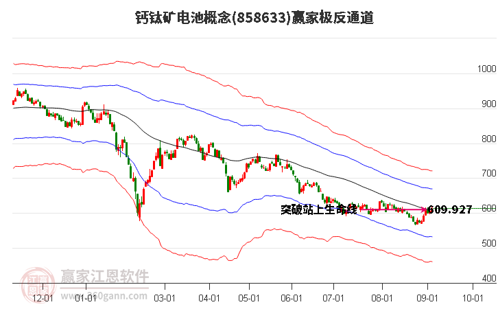 858633钙钛矿电池赢家极反通道工具