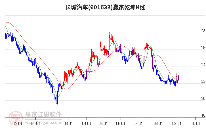 长城汽车