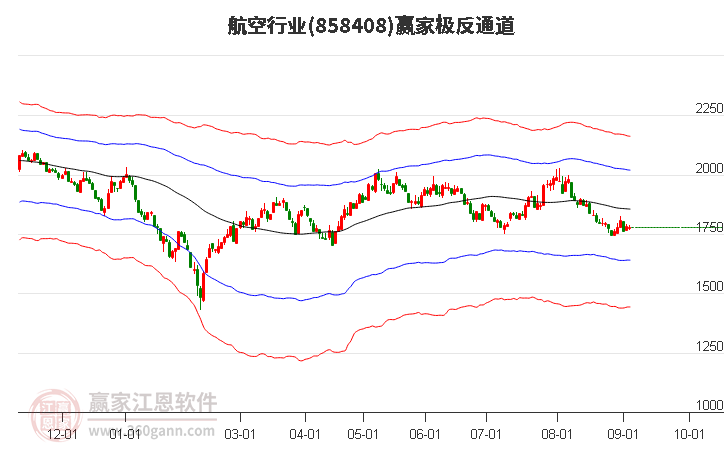 858408航空贏家極反通道工具