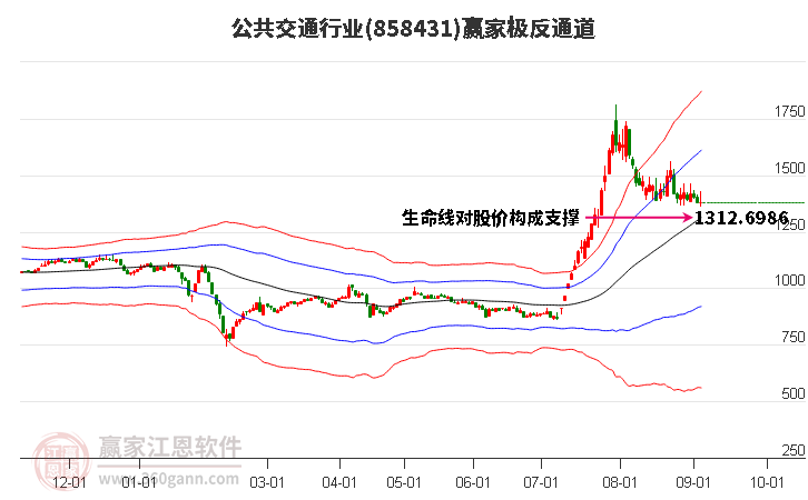 858431公共交通赢家极反通道工具