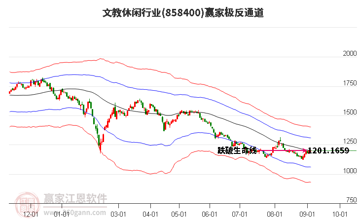 858400文教休闲赢家极反通道工具