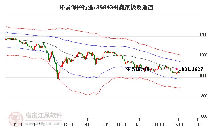 858434环境保护赢家极反通道工具