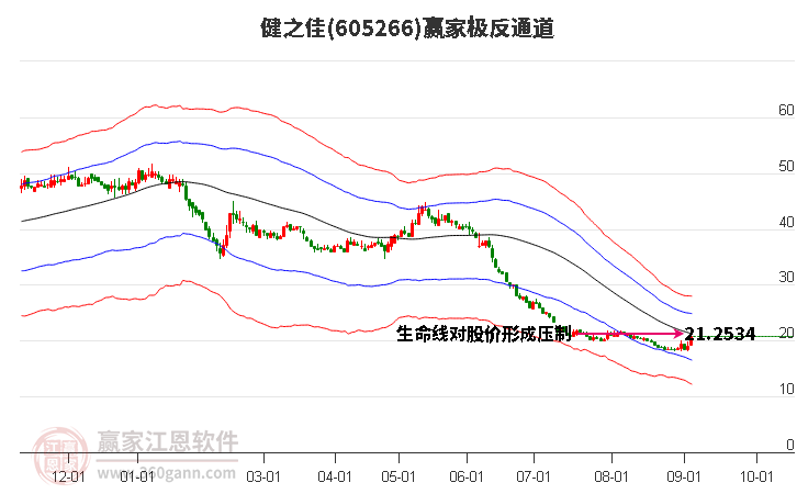 605266健之佳赢家极反通道工具