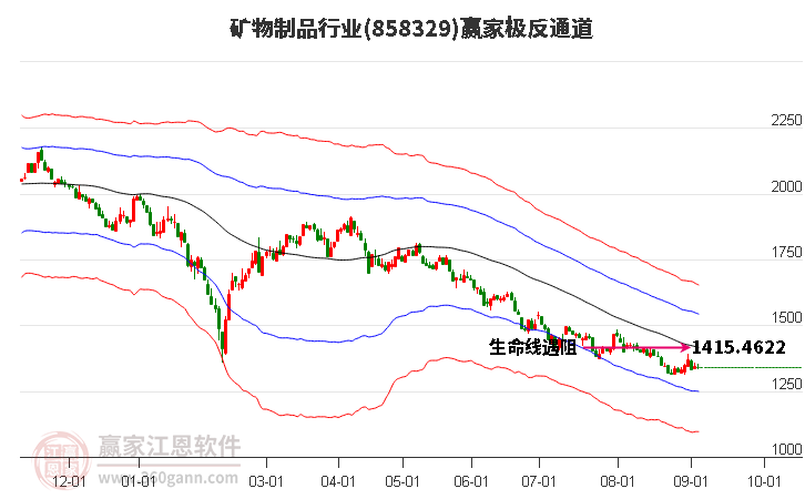 858329矿物制品赢家极反通道工具