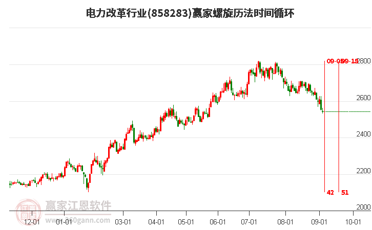 电力改革行业螺旋历法时间循环工具