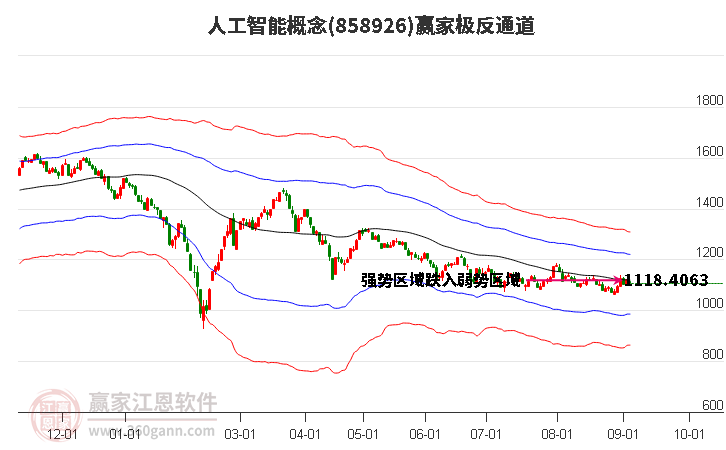 858926人工智能赢家极反通道工具