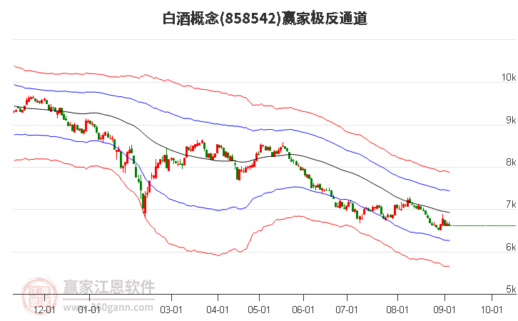 858542白酒赢家极反通道工具