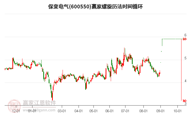 600550保变电气螺旋历法时间循环工具