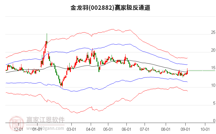 002882金龙羽赢家极反通道工具