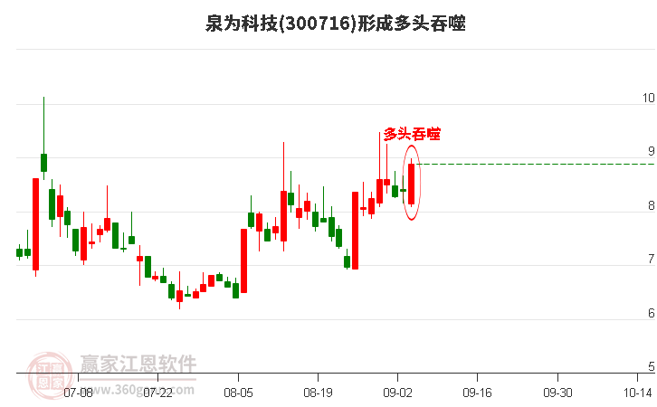 泉为科技形成多头吞噬组合形态