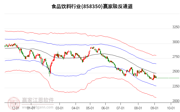 858350食品飲料贏家極反通道工具