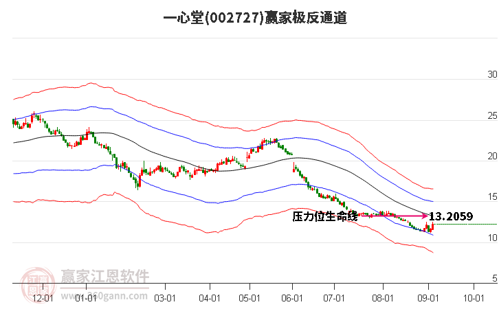 002727一心堂贏家極反通道工具