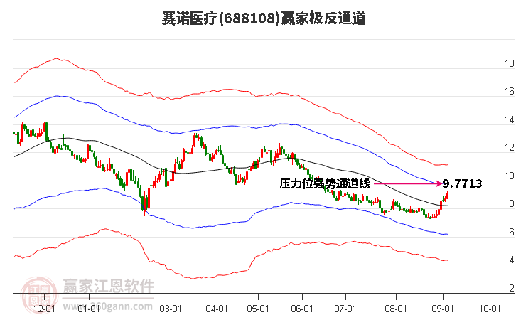 688108赛诺医疗赢家极反通道工具