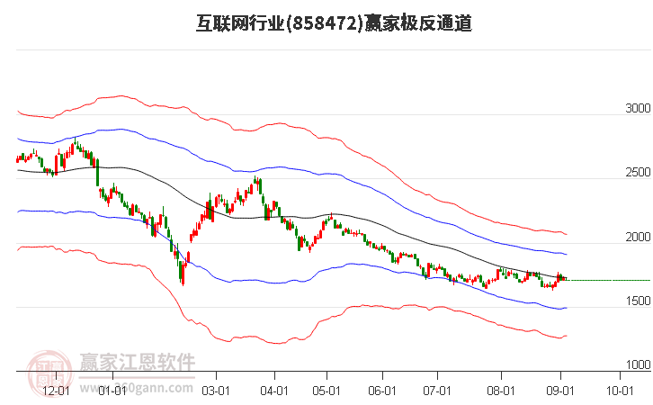 858472互联网赢家极反通道工具