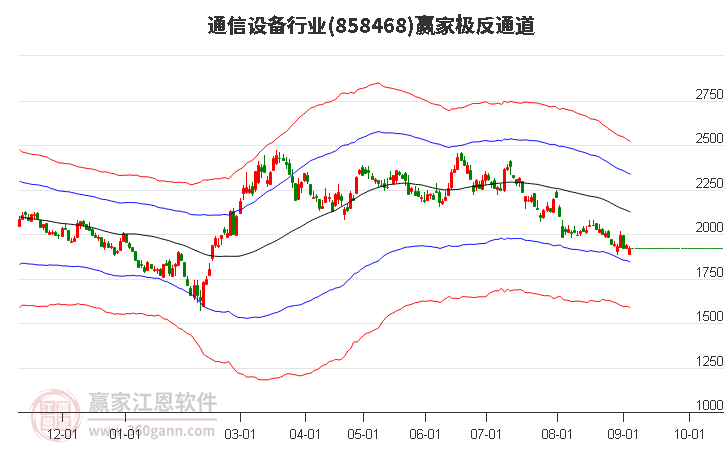 858468通信設備贏家極反通道工具