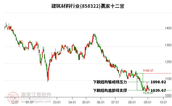 858322建筑材料赢家十二宫工具